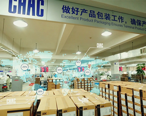 供應(yīng)鏈，售后服務(wù)，物流